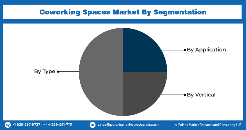 Coworking Space Seg